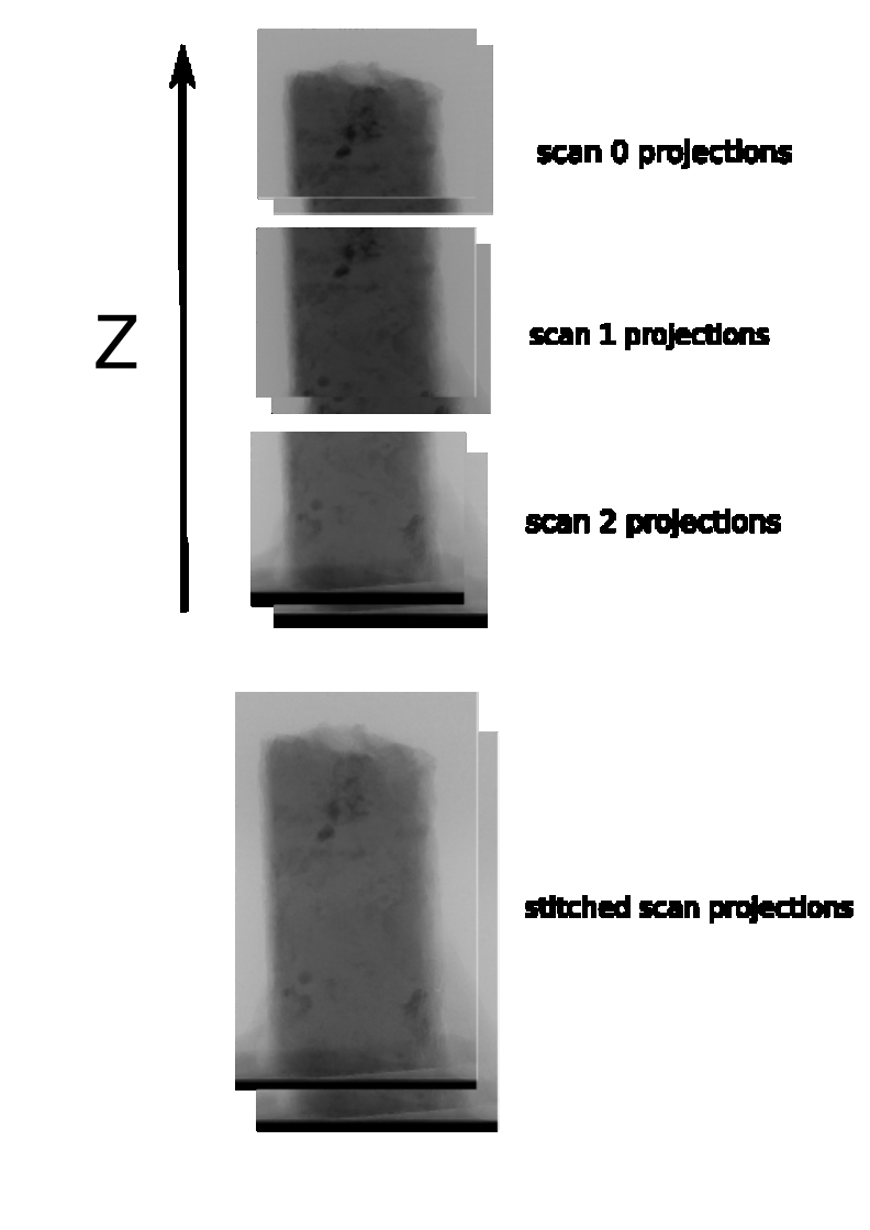 concreate example of z-stitching with projections