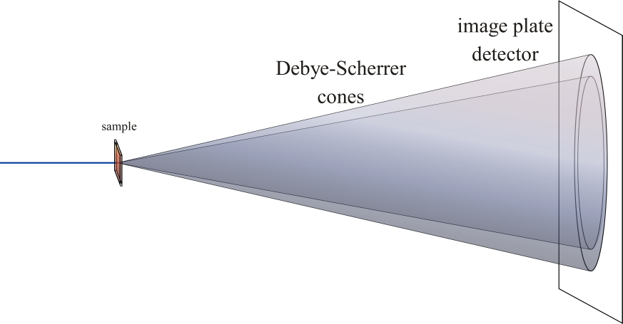 Debye-Scherrer rings