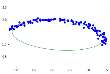 ../../../_images/usage_tutorial_Ellipse_ellipse_4_1.png