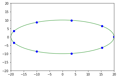 ../../../_images/usage_tutorial_Ellipse_ellipse_7_1.png