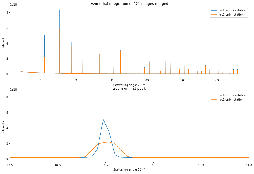 ../../../../_images/usage_tutorial_Goniometer_Rotation-Pilatus100k_Multi120_Pilatus100k_24_1.png