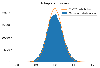 ../../../_images/usage_tutorial_Variance_Variance_35_1.png