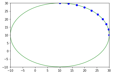 ../../../_images/usage_tutorial_Ellipse_ellipse_5_1.png