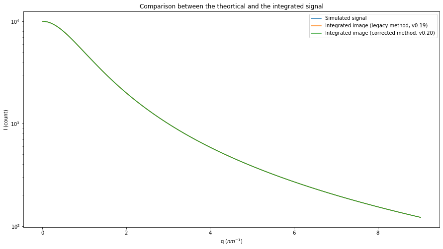 ../../../_images/usage_tutorial_Variance_Variance_11_0.png