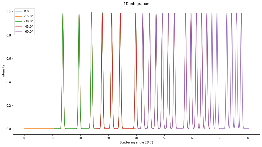 ../../../_images/usage_tutorial_MultiGeometry_MultiGeometry_29_0.png