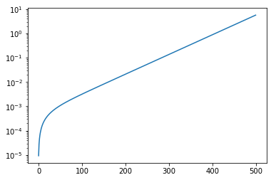 ../../../_images/usage_tutorial_LogScale_Guinier_14_0.png