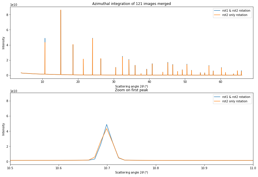 ../../../../_images/usage_tutorial_Goniometer_Rotation-Pilatus100k_Multi120_Pilatus100k_24_1.png