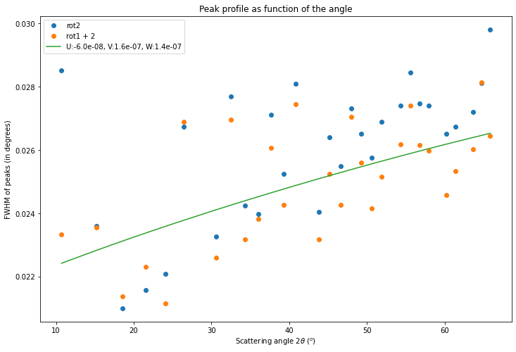 ../../../../_images/usage_tutorial_Goniometer_Rotation-Pilatus100k_Multi120_Pilatus100k_28_0.png