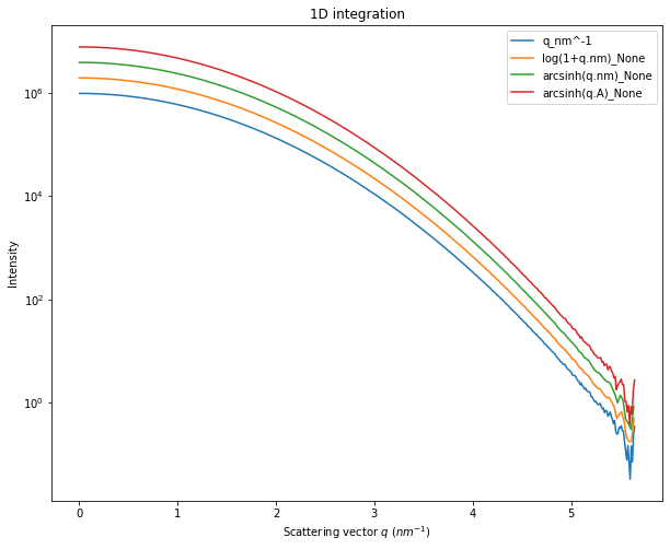 ../../../_images/usage_tutorial_LogScale_Guinier_9_1.png