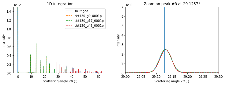 ../../../_images/usage_tutorial_ThickDetector_goniometer_id28_16_1.png