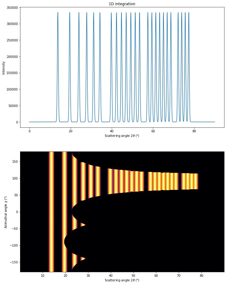 ../../../_images/usage_tutorial_MultiGeometry_MultiGeometry_31_1.png