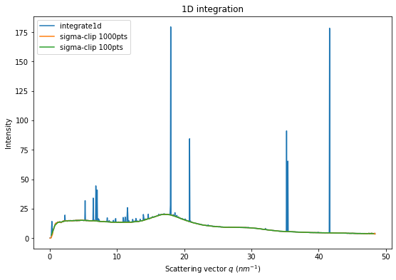 ../../../_images/usage_tutorial_Separation_Separate_17_1.png