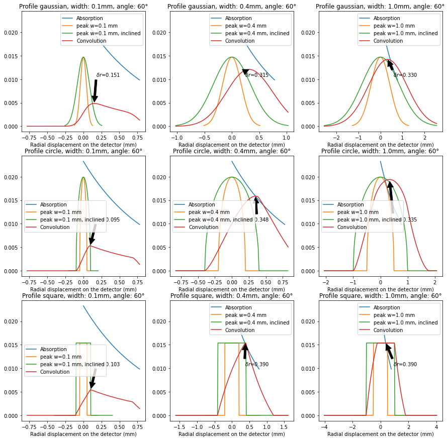 ../../../_images/usage_tutorial_ThickDetector_Parallax_model_3_0.png