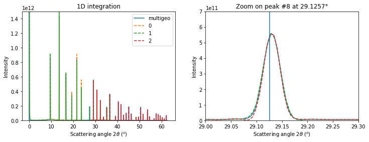 ../../../_images/usage_tutorial_ThickDetector_deconvolution_35_1.png