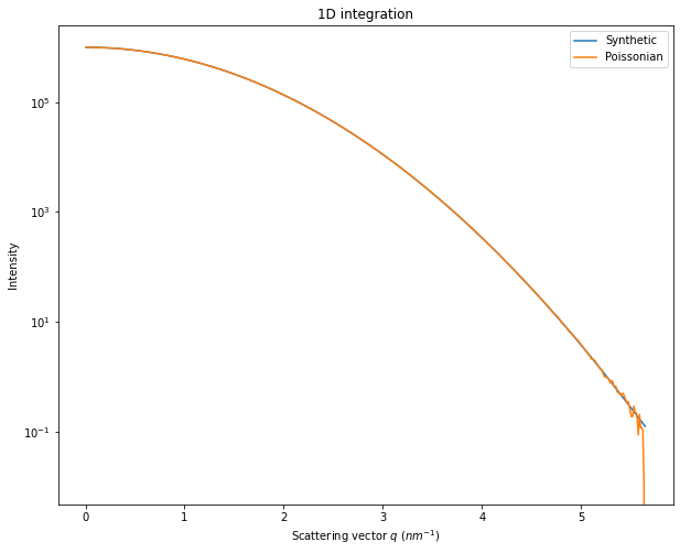 ../../../_images/usage_tutorial_LogScale_Guinier_6_0.png