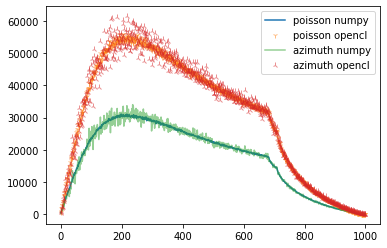 ../../../_images/usage_tutorial_Variance_uncertainties_11_1.png