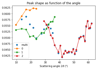 ../../../_images/usage_tutorial_ThickDetector_deconvolution_21_0.png