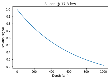 ../../../_images/usage_tutorial_ThickDetector_raytracing_5_0.png