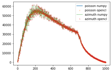 ../../../_images/usage_tutorial_Variance_uncertainties_14_1.png