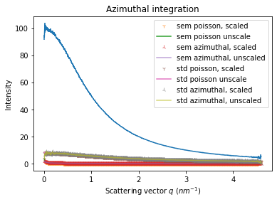 ../../../_images/usage_tutorial_Variance_uncertainties_9_0.png