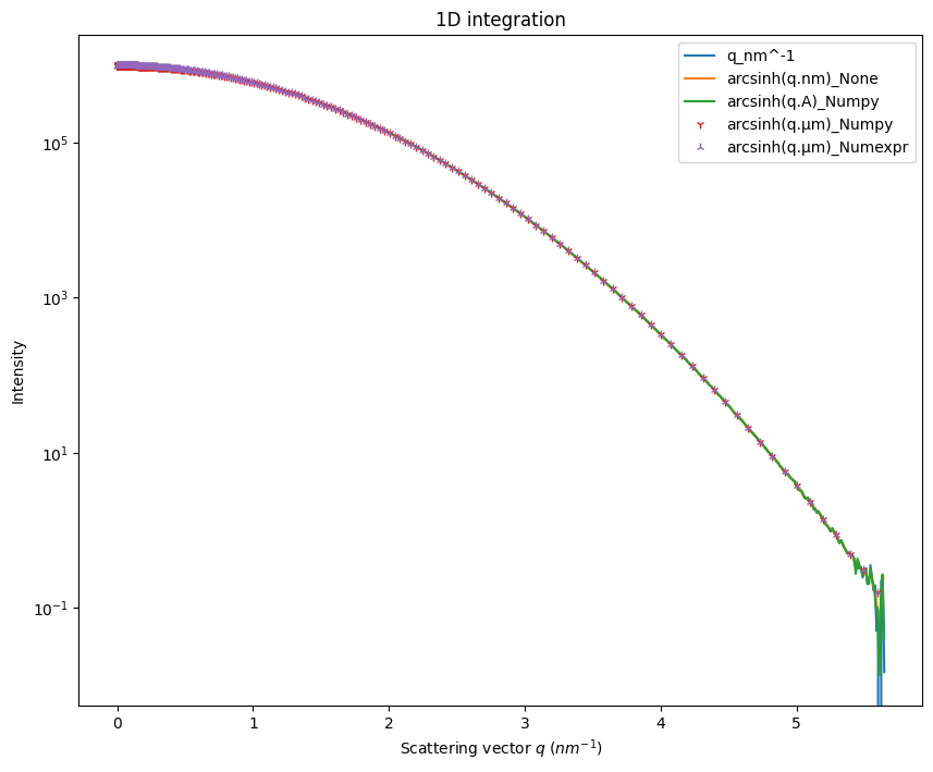 ../../../_images/usage_tutorial_LogScale_Guinier_14_1.png