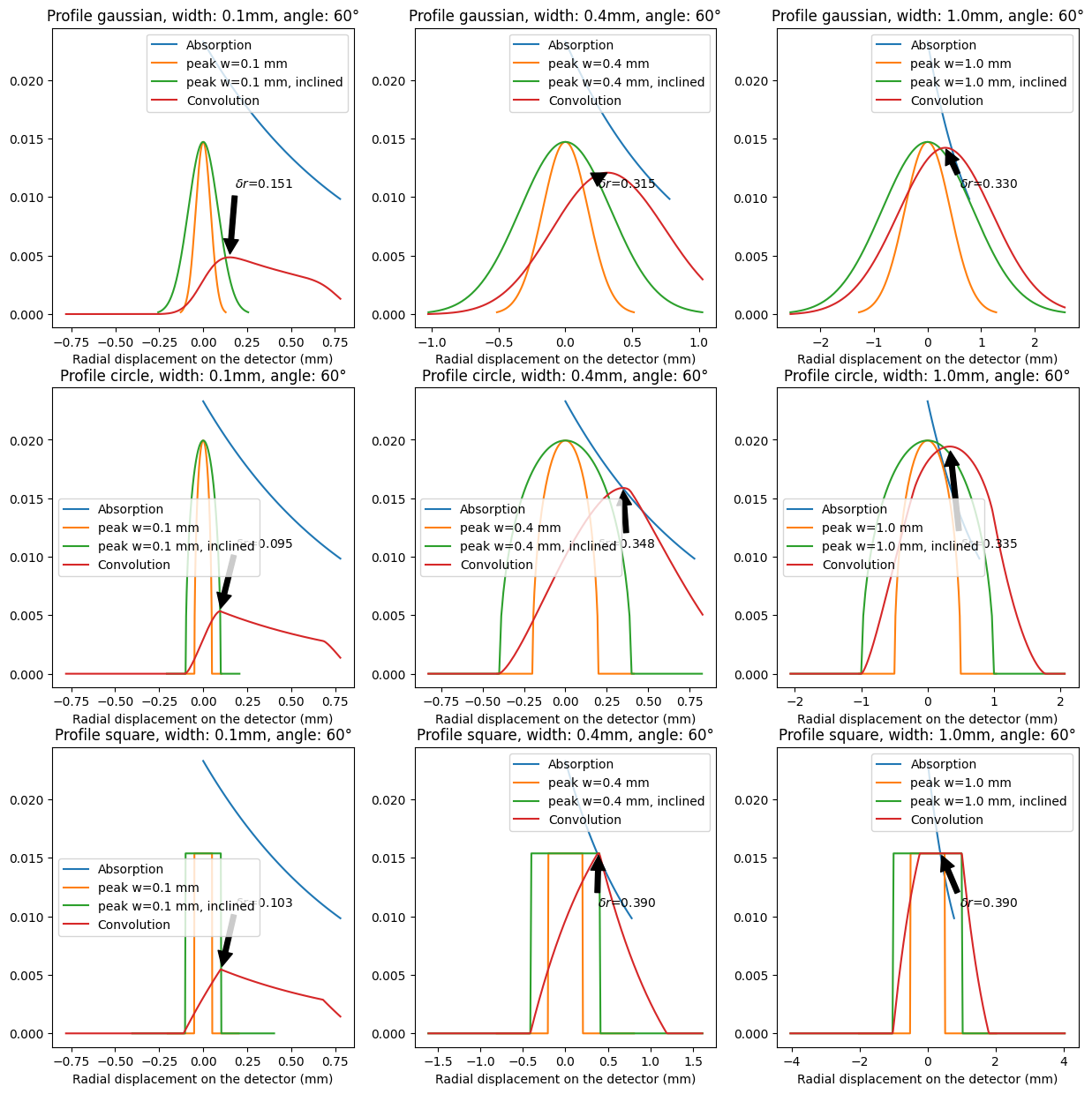 ../../../_images/usage_tutorial_ThickDetector_Parallax_model_3_0.png