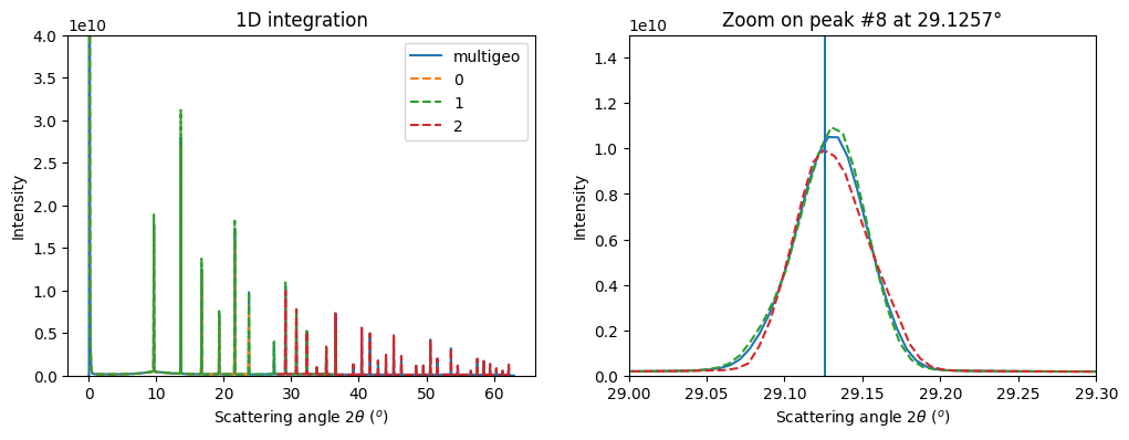 ../../../_images/usage_tutorial_ThickDetector_deconvolution_20_1.png