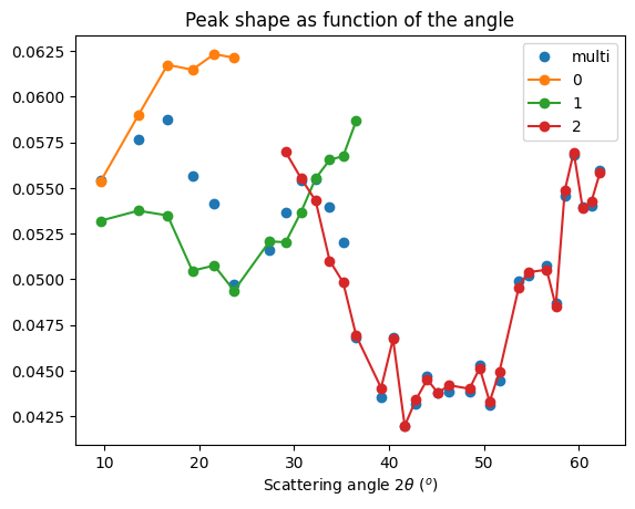 ../../../_images/usage_tutorial_ThickDetector_deconvolution_21_0.png