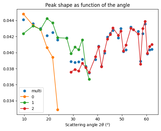 ../../../_images/usage_tutorial_ThickDetector_deconvolution_36_0.png