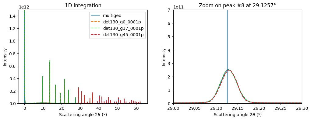 ../../../_images/usage_tutorial_ThickDetector_goniometer_id28_16_1.png