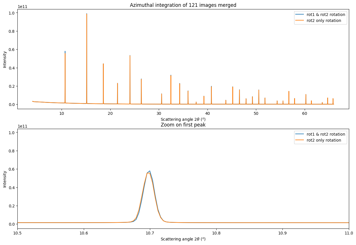 ../../../../_images/usage_tutorial_Goniometer_Rotation-Pilatus100k_Multi120_Pilatus100k_24_1.png