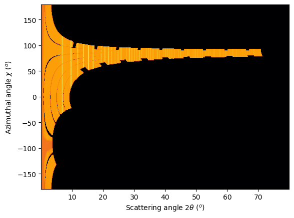 ../../../../_images/usage_tutorial_Goniometer_Rotation-XPADS540_D2AM-15_16_0.png