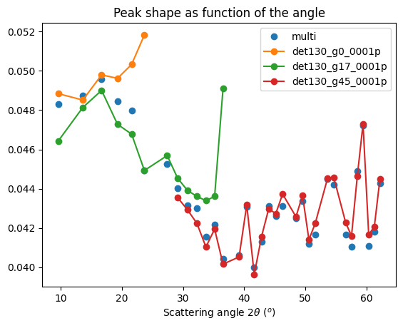 ../../../_images/usage_tutorial_ThickDetector_goniometer_id28_20_0.png