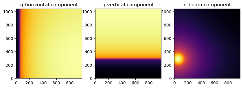 ../../_images/usage_tutorial_FiberGrazingIncidence_11_0.png