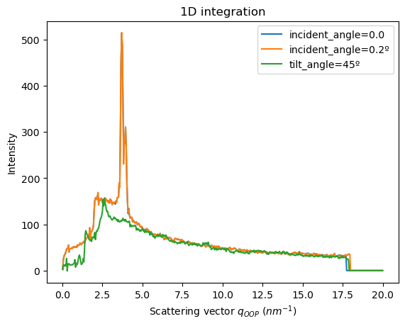 ../../_images/usage_tutorial_FiberGrazingIncidence_61_0.png