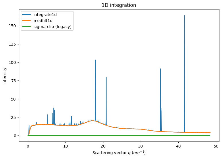 ../../../_images/usage_tutorial_Separation_Separate_8_2.png