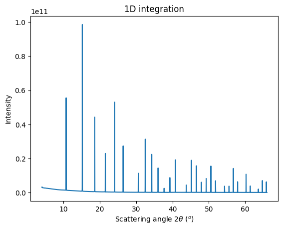 ../../../../_images/usage_tutorial_Goniometer_Rotation-Pilatus100k_Multi120_Pilatus100k_20_0.png