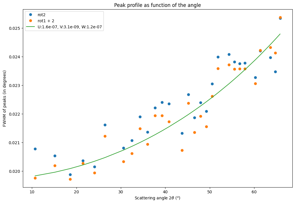 ../../../../_images/usage_tutorial_Goniometer_Rotation-Pilatus100k_Multi120_Pilatus100k_28_0.png