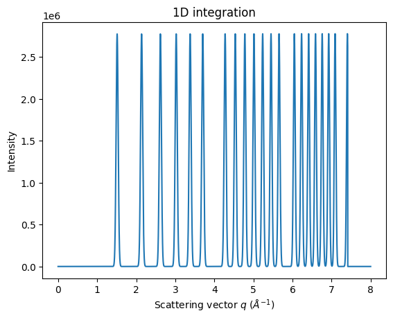 ../../../_images/usage_tutorial_MultiGeometry_MultiGeometry_21_0.png