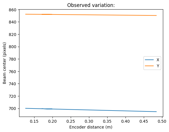 ../../../../_images/usage_tutorial_Goniometer_MX-calibrate_MX-calibrate_29_0.png