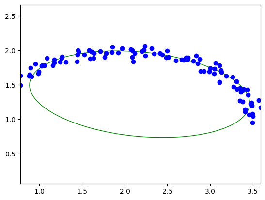 ../../../_images/usage_tutorial_Ellipse_ellipse_4_2.png