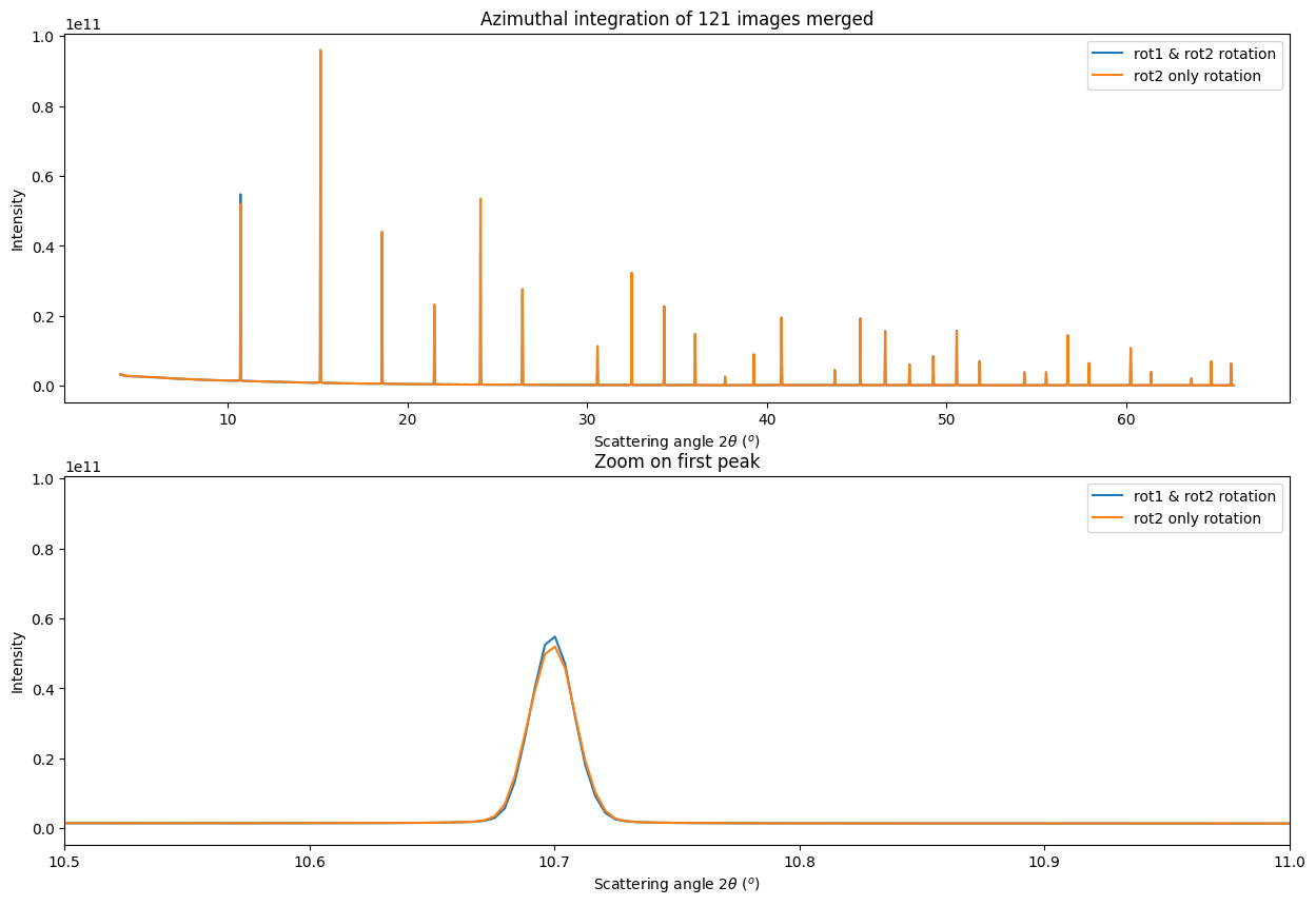 ../../../../_images/usage_tutorial_Goniometer_Rotation-Pilatus100k_Multi120_Pilatus100k_24_1.png