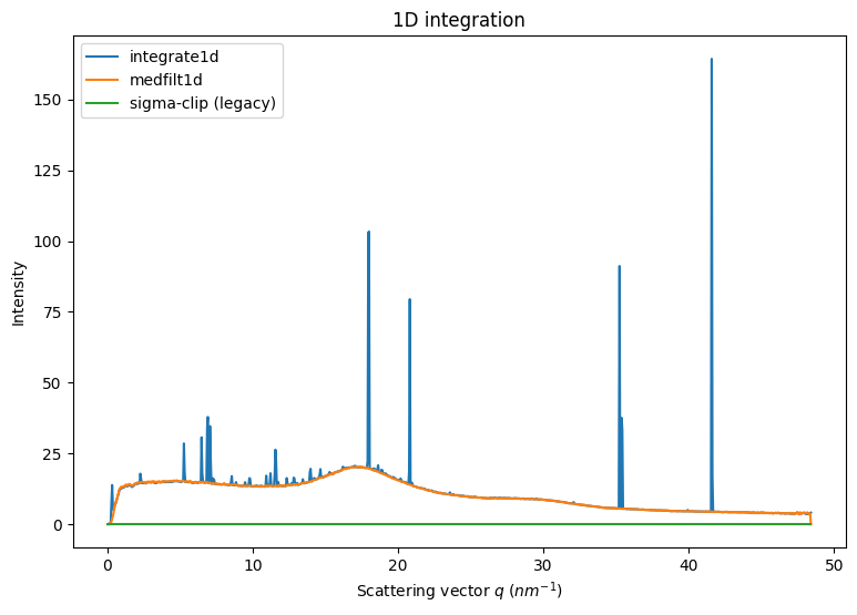 ../../../_images/usage_tutorial_Separation_Separate_8_1.png