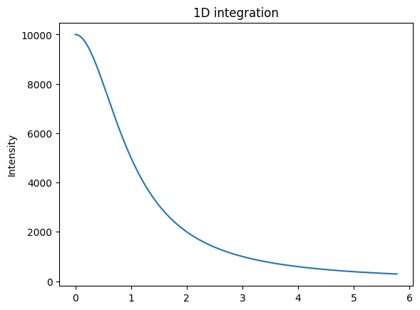 ../../../_images/usage_tutorial_Variance_Unweighted_10_0.png