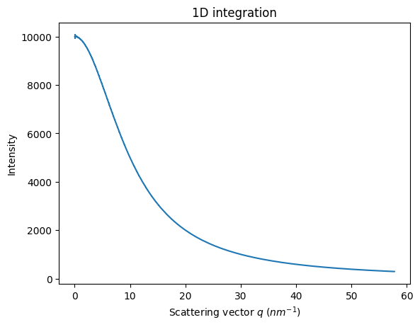 ../../../_images/usage_tutorial_Variance_Unweighted_12_1.png