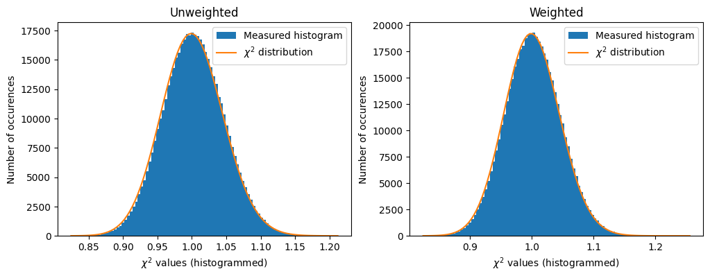 ../../../_images/usage_tutorial_Variance_Unweighted_19_1.png