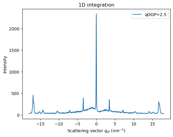 ../../_images/usage_tutorial_FiberGrazingIncidence_56_0.png