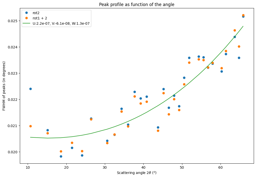 ../../../../_images/usage_tutorial_Goniometer_Rotation-Pilatus100k_Multi120_Pilatus100k_28_0.png