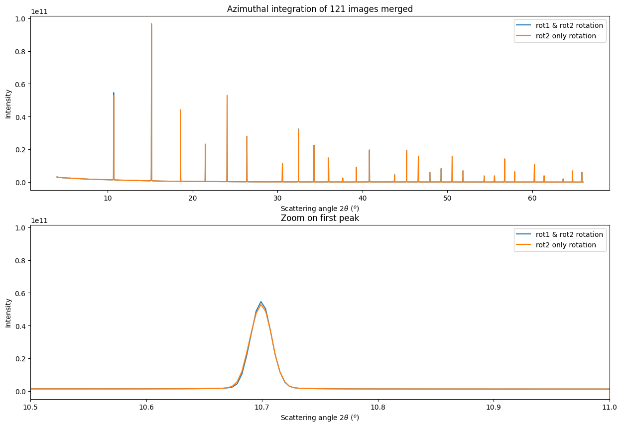 ../../../../_images/usage_tutorial_Goniometer_Rotation-Pilatus100k_Multi120_Pilatus100k_24_1.png