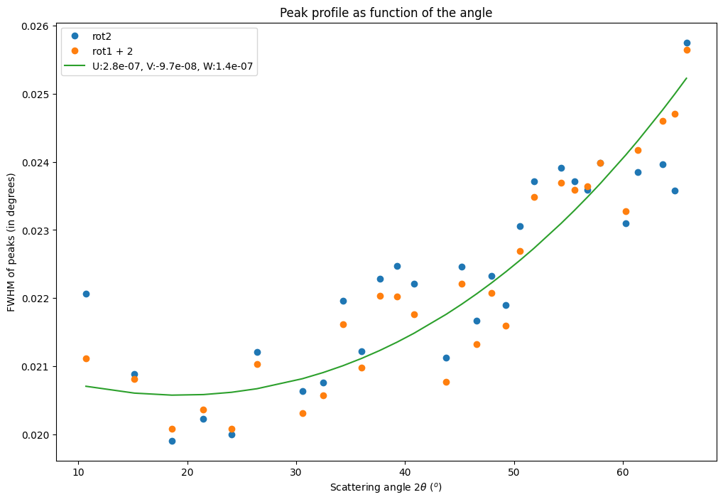 ../../../../_images/usage_tutorial_Goniometer_Rotation-Pilatus100k_Multi120_Pilatus100k_28_0.png